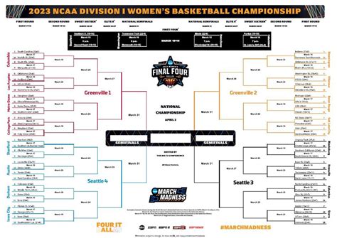 2023 ncaa basketball tournament bracket|2023 ncaa bracket schedule.